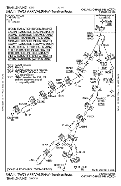 Int'l di Chicago O'Hare Chicago, IL (KORD): SHAIN TWO (RNAV) (STAR)