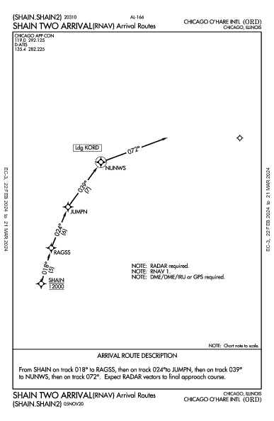 Int'l Chicago-O'Hare Chicago, IL (KORD): SHAIN TWO (RNAV) (STAR)