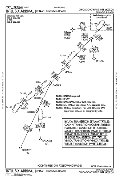 נמל התעופה שיקגו או'הייר Chicago, IL (KORD): TRTLL SIX (RNAV) (STAR)