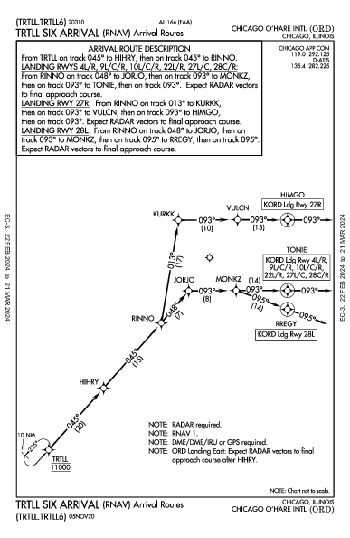 נמל התעופה שיקגו או'הייר Chicago, IL (KORD): TRTLL SIX (RNAV) (STAR)