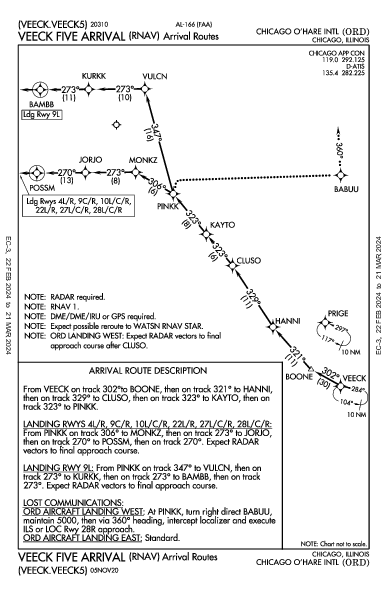 נמל התעופה שיקגו או'הייר Chicago, IL (KORD): VEECK FIVE (RNAV) (STAR)