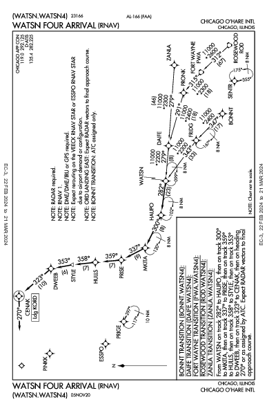Chicago O'Hare Intl Chicago, IL (KORD): WATSN FOUR (RNAV) (STAR)