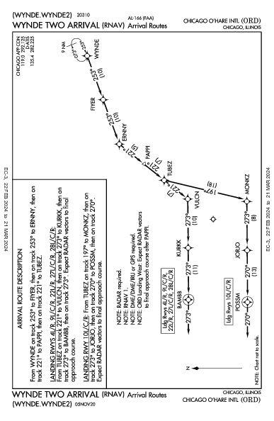 シカゴ・オヘア国際空港 Chicago, IL (KORD): WYNDE TWO (RNAV) (STAR)