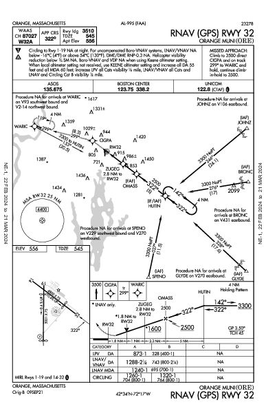 Orange Muni Orange, MA (KORE): RNAV (GPS) RWY 32 (IAP)