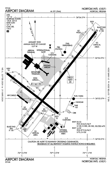 Int'l de Norfolk Norfolk, VA (KORF): AIRPORT DIAGRAM (APD)