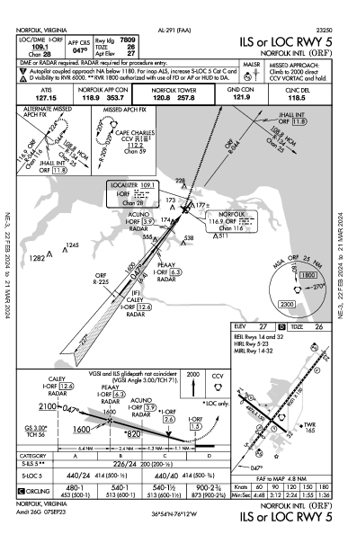 Norfolk Intl Norfolk, VA (KORF): ILS OR LOC RWY 05 (IAP)