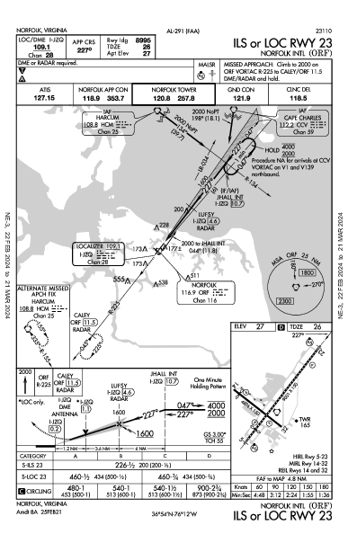 Int'l de Norfolk Norfolk, VA (KORF): ILS OR LOC RWY 23 (IAP)