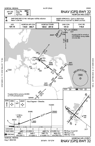 ノーフォーク国際空港 Norfolk, VA (KORF): RNAV (GPS) RWY 32 (IAP)