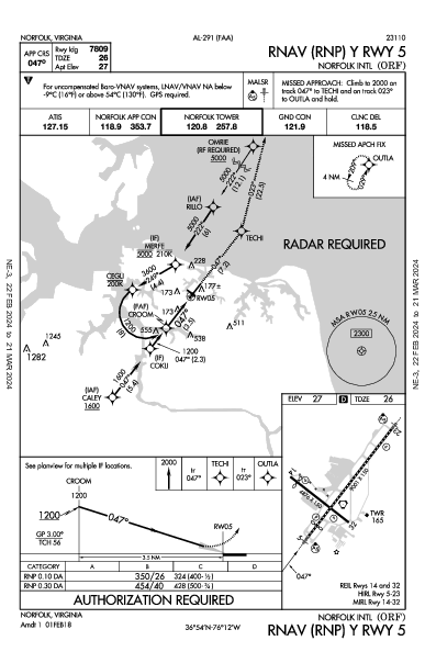 Int'l de Norfolk Norfolk, VA (KORF): RNAV (RNP) Y RWY 05 (IAP)