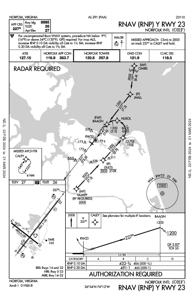 Int'l de Norfolk Norfolk, VA (KORF): RNAV (RNP) Y RWY 23 (IAP)