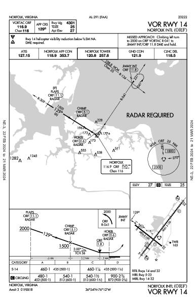 Int'l de Norfolk Norfolk, VA (KORF): VOR RWY 14 (IAP)