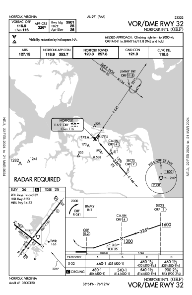 Int'l de Norfolk Norfolk, VA (KORF): VOR/DME RWY 32 (IAP)