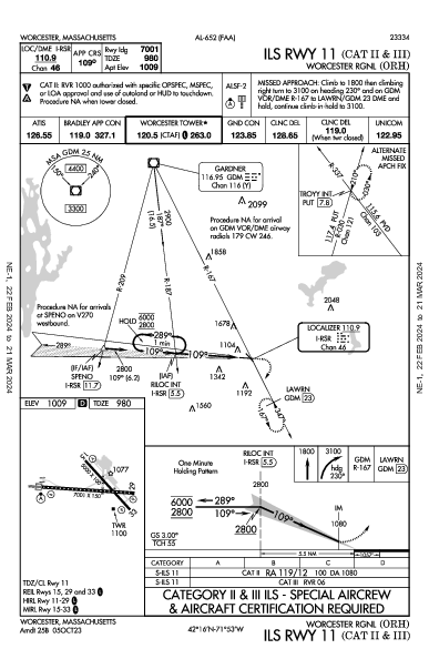 Worcester Rgnl Worcester, MA (KORH): ILS RWY 11 (CAT II - III) (IAP)