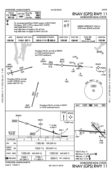 Worcester Rgnl Worcester, MA (KORH): RNAV (GPS) RWY 11 (IAP)