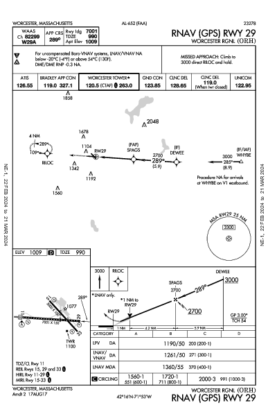 Worcester Rgnl Worcester, MA (KORH): RNAV (GPS) RWY 29 (IAP)