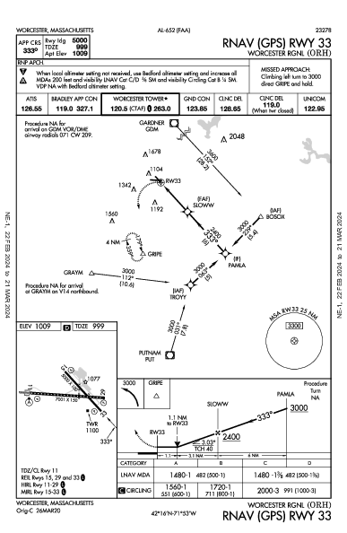 Worcester Rgnl Worcester, MA (KORH): RNAV (GPS) RWY 33 (IAP)