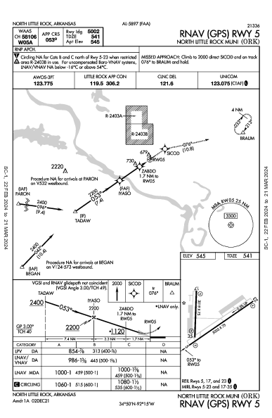 North Little Rock Muni North Little Rock, AR (KORK): RNAV (GPS) RWY 05 (IAP)