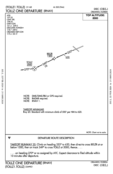Orlando Executive Orlando, FL (KORL): TOLLZ ONE (RNAV) (DP)