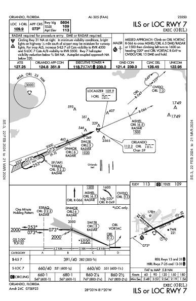 Orlando Executive Orlando, FL (KORL): ILS OR LOC RWY 07 (IAP)