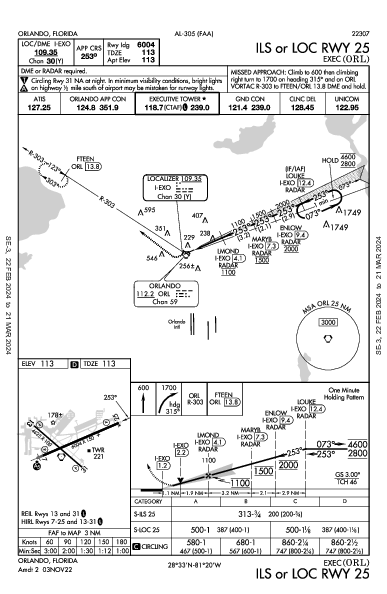 Orlando Executive Orlando, FL (KORL): ILS OR LOC RWY 25 (IAP)