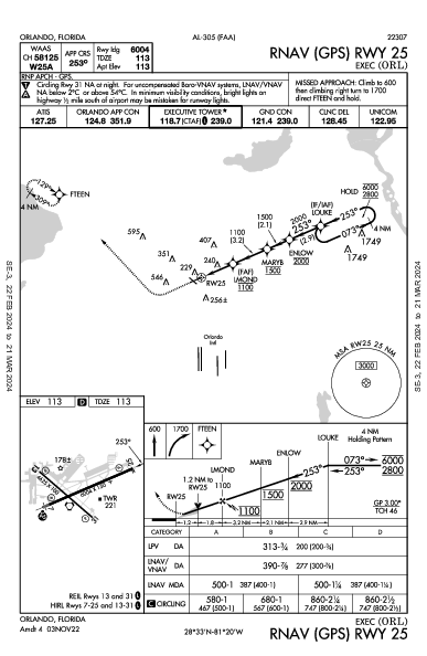 Orlando Executive Orlando, FL (KORL): RNAV (GPS) RWY 25 (IAP)