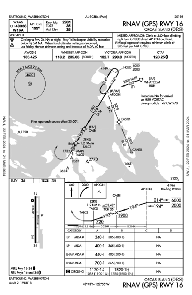 Orcas Island Eastsound, WA (KORS): RNAV (GPS) RWY 16 (IAP)