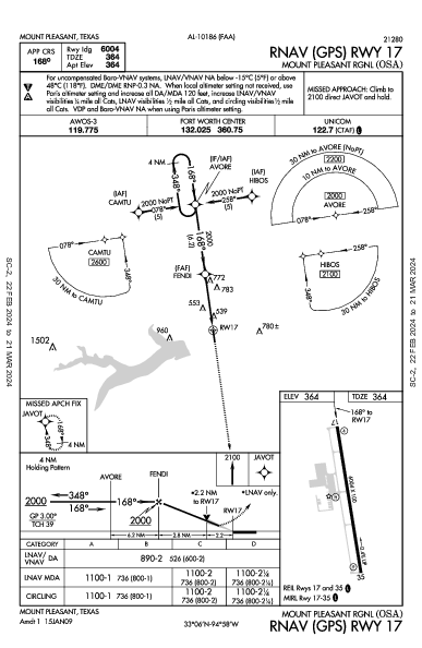 Mount Pleasant Rgnl Mount Pleasant, TX (KOSA): RNAV (GPS) RWY 17 (IAP)