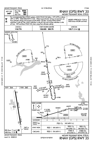 Mount Pleasant Rgnl Mount Pleasant, TX (KOSA): RNAV (GPS) RWY 35 (IAP)