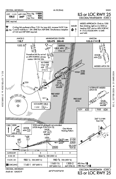 Oscoda/Wurtsmith Oscoda, MI (KOSC): ILS OR LOC RWY 25 (IAP)