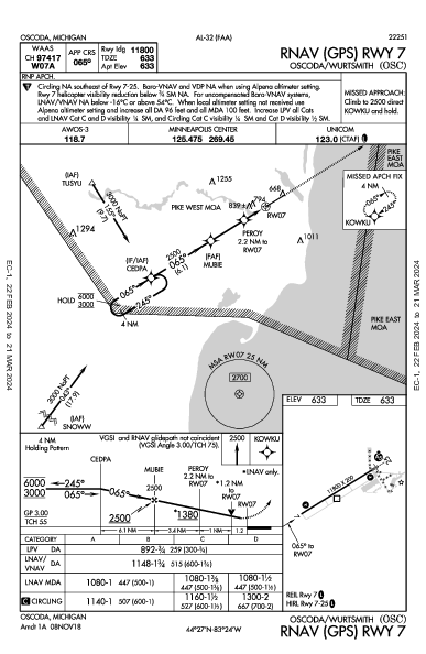 Oscoda/Wurtsmith Oscoda, MI (KOSC): RNAV (GPS) RWY 07 (IAP)