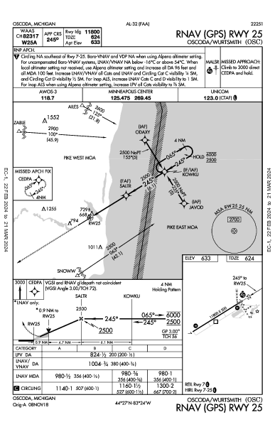 Oscoda/Wurtsmith Oscoda, MI (KOSC): RNAV (GPS) RWY 25 (IAP)