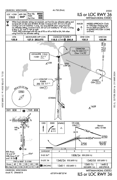 Wittman Rgnl Oshkosh, WI (KOSH): ILS OR LOC RWY 36 (IAP)
