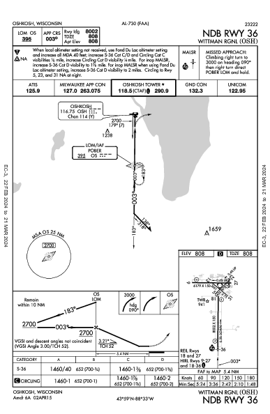 Wittman Rgnl Oshkosh, WI (KOSH): NDB RWY 36 (IAP)