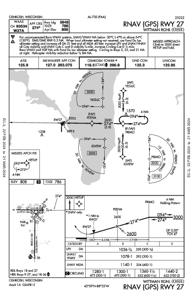 Wittman Rgnl Oshkosh, WI (KOSH): RNAV (GPS) RWY 27 (IAP)