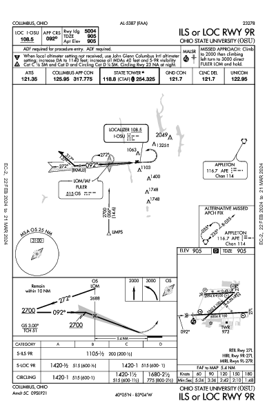 Ohio State University Columbus, OH (KOSU): ILS OR LOC RWY 09R (IAP)