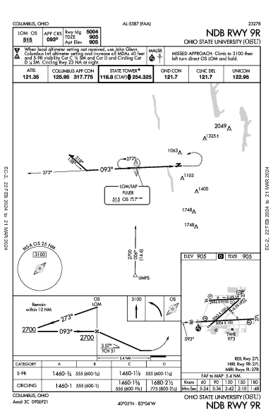 Ohio State University Columbus, OH (KOSU): NDB RWY 09R (IAP)