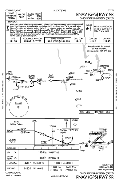 Ohio State University Columbus, OH (KOSU): RNAV (GPS) RWY 09R (IAP)