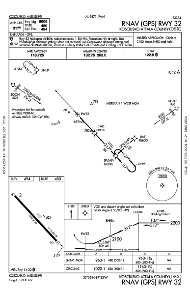 Kosciusko-Attala County Kosciusko, MS (KOSX): RNAV (GPS) RWY 32 (IAP)