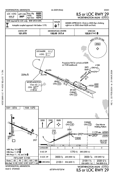 Worthington Muni Worthington, MN (KOTG): ILS OR LOC RWY 29 (IAP)