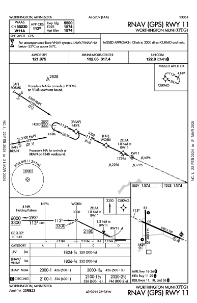 Worthington Muni Worthington, MN (KOTG): RNAV (GPS) RWY 11 (IAP)