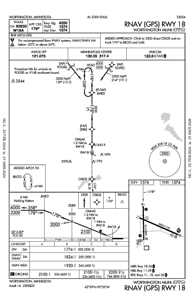 Worthington Muni Worthington, MN (KOTG): RNAV (GPS) RWY 18 (IAP)