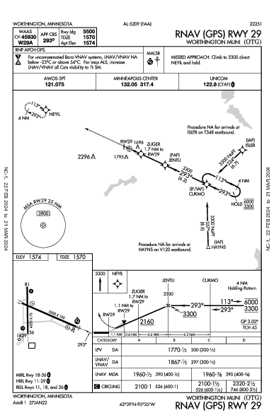 Worthington Muni Worthington, MN (KOTG): RNAV (GPS) RWY 29 (IAP)