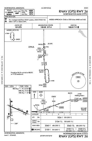 Worthington Muni Worthington, MN (KOTG): RNAV (GPS) RWY 36 (IAP)