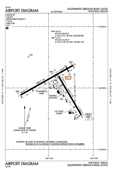 Southwest Oregon Rgnl North Bend, OR (KOTH): AIRPORT DIAGRAM (APD)