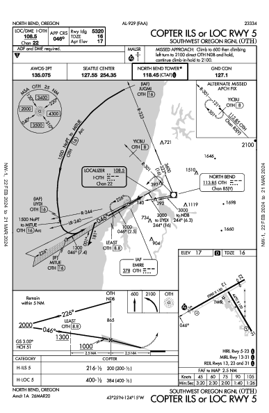 Southwest Oregon Rgnl North Bend, OR (KOTH): COPTER ILS OR LOC RWY 05 (IAP)