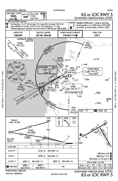 Southwest Oregon Rgnl North Bend, OR (KOTH): ILS OR LOC RWY 05 (IAP)