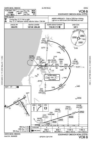 Southwest Oregon Rgnl North Bend, OR (KOTH): VOR-B (IAP)