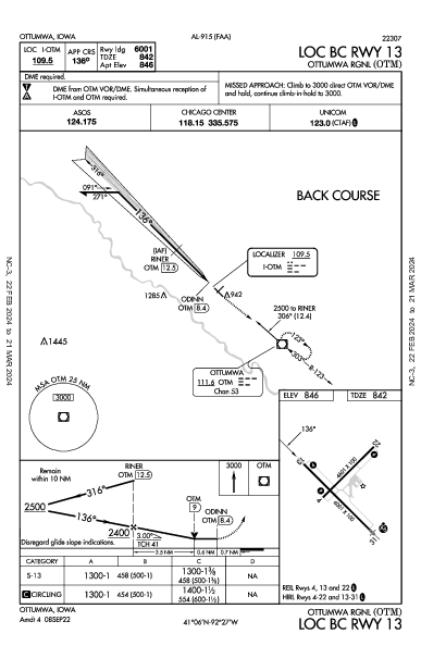 Ottumwa Rgnl Ottumwa, IA (KOTM): LOC BC RWY 13 (IAP)