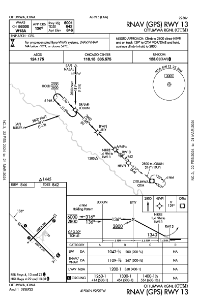 Ottumwa Rgnl Ottumwa, IA (KOTM): RNAV (GPS) RWY 13 (IAP)