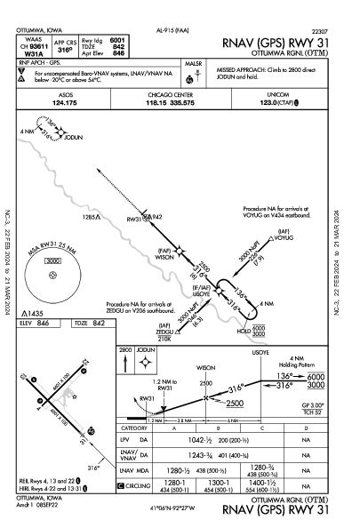 Ottumwa Rgnl Ottumwa, IA (KOTM): RNAV (GPS) RWY 31 (IAP)